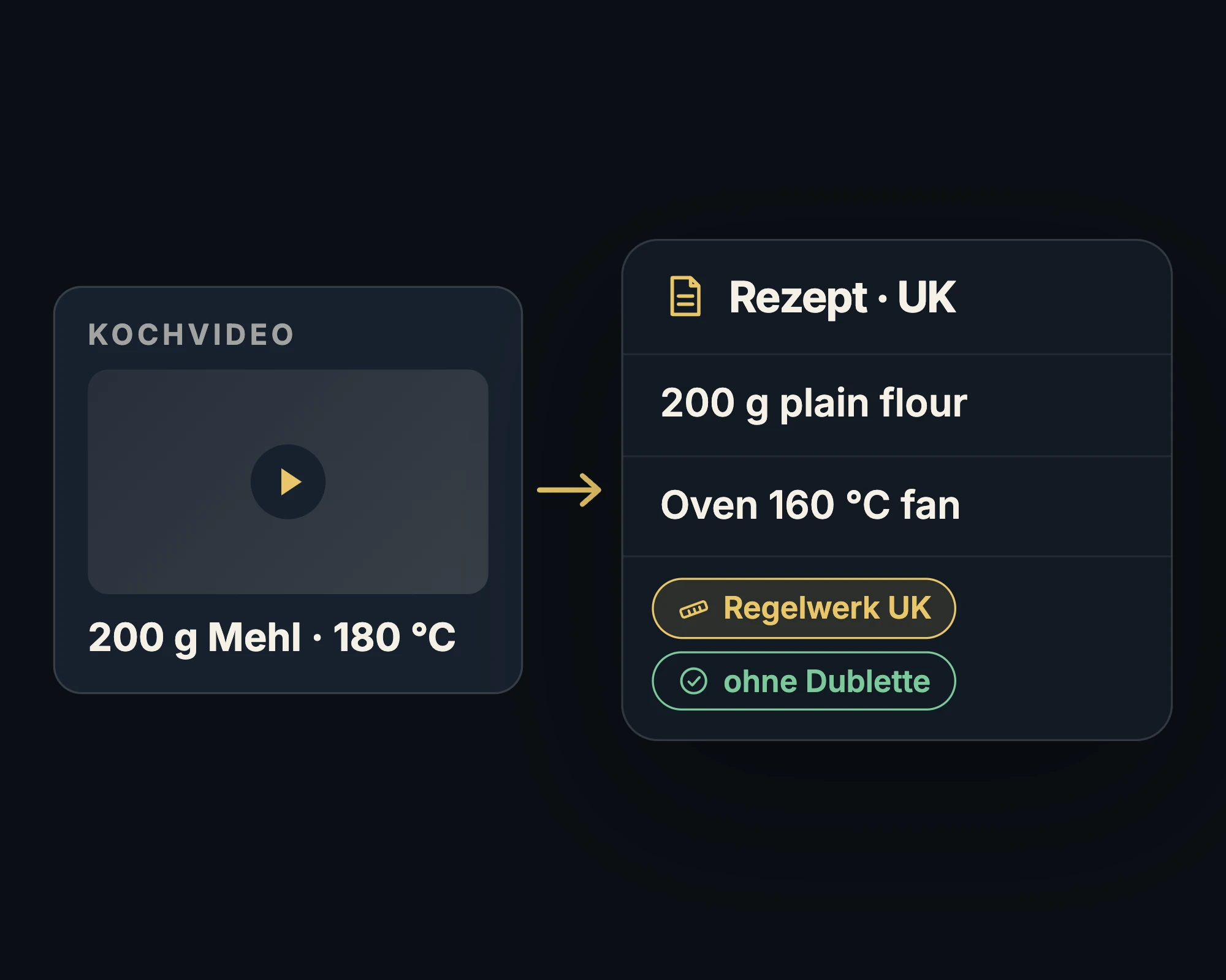 Kochvideo mit deutschen Mengen wird zum britischen Rezept: plain flour, Ofen mit Umluft, Regelwerk UK und Dubletten-Prüfung
