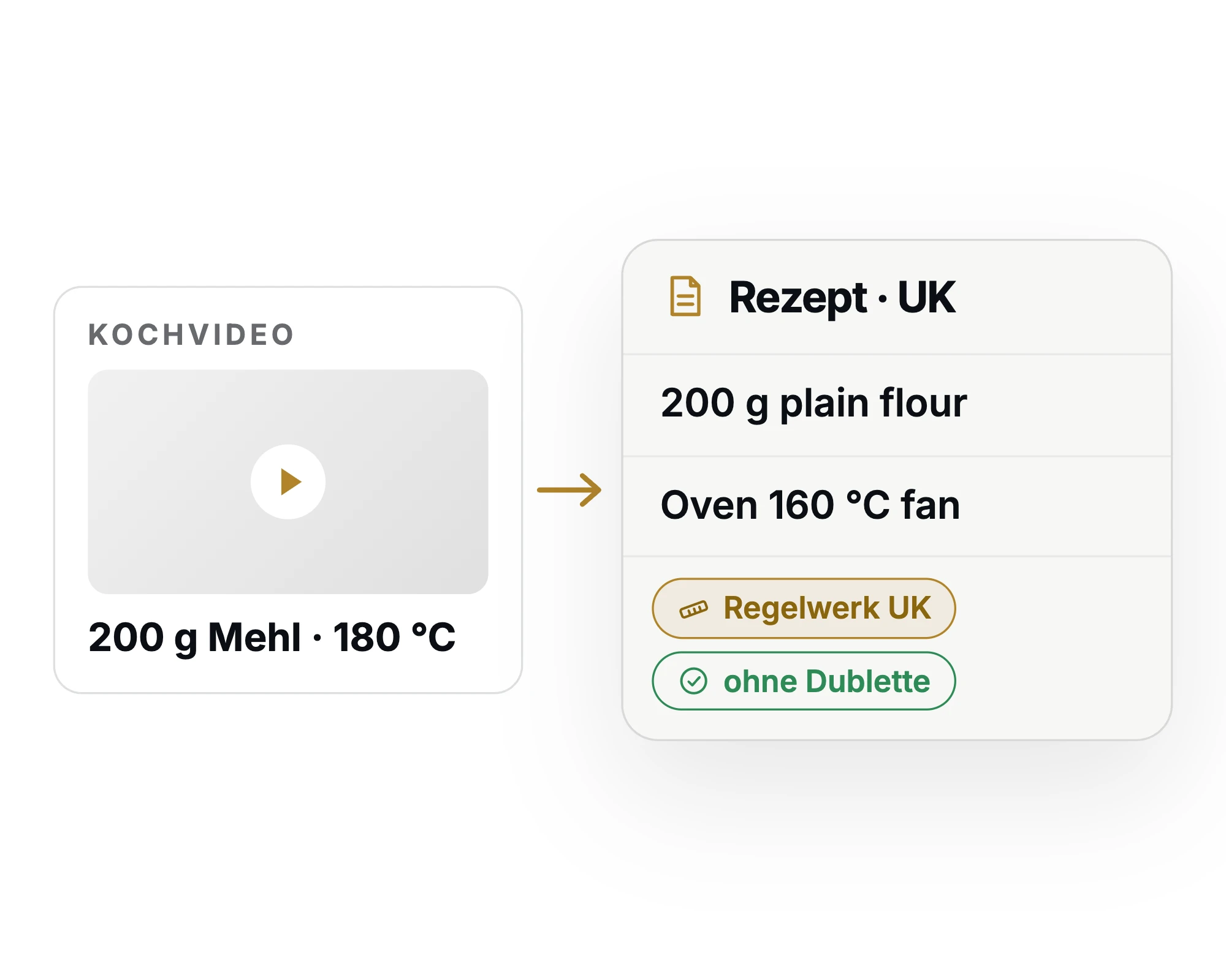 Kochvideo mit deutschen Mengen wird zum britischen Rezept: plain flour, Ofen mit Umluft, Regelwerk UK und Dubletten-Prüfung